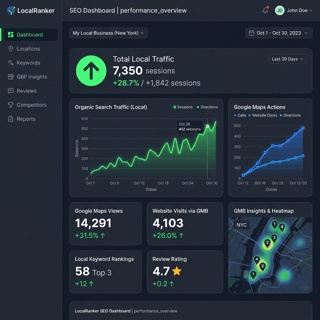 Dashboard Report SEO